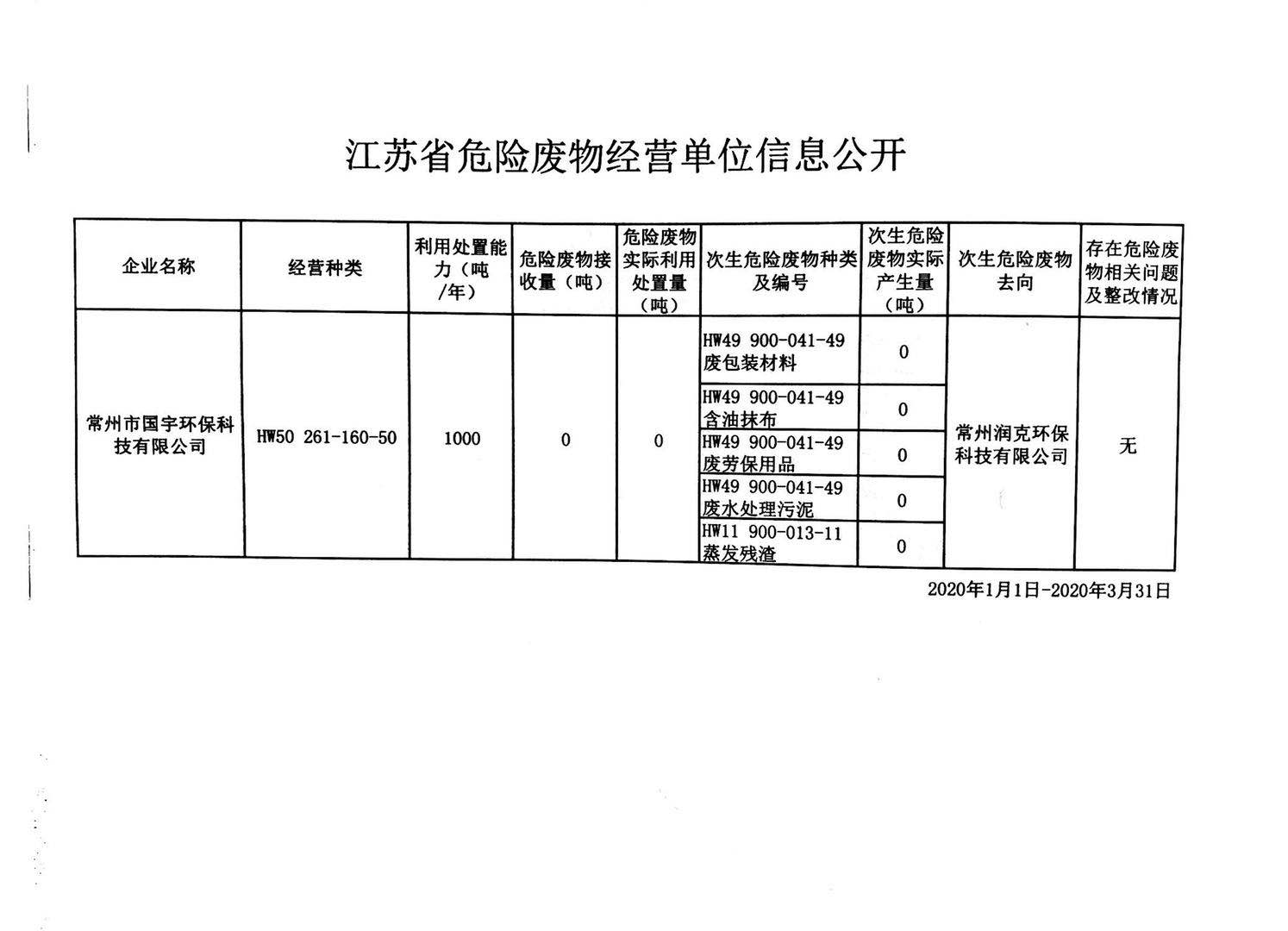 江蘇省危險廢物經(jīng)營(yíng)單位信息公開(kāi).jpg